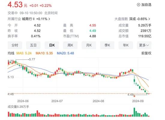 七年资产规模涨了96倍