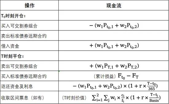 中国结算发布债券借贷业务办法