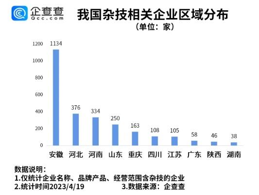 杂技女演员高空坠亡