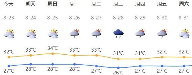 深圳后海又一新地标建筑全面封顶