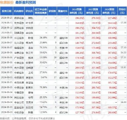 牧原股份获国金证券买入评级