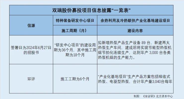 46个项目总投资超190亿元