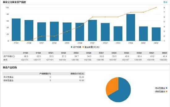 陈剑正式就任贝莱德基金总经理