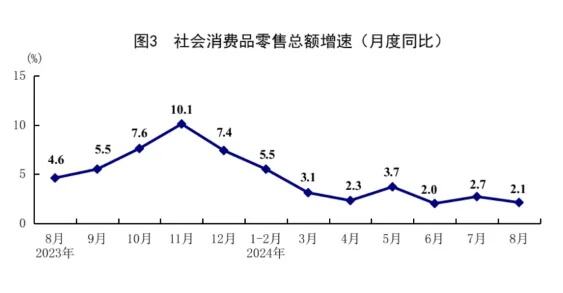 交通运输经济运行总体平稳