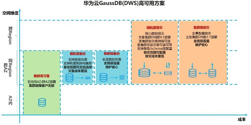 2023年度卓越城市商业银行