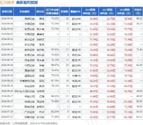 18个在线旅游平台调研