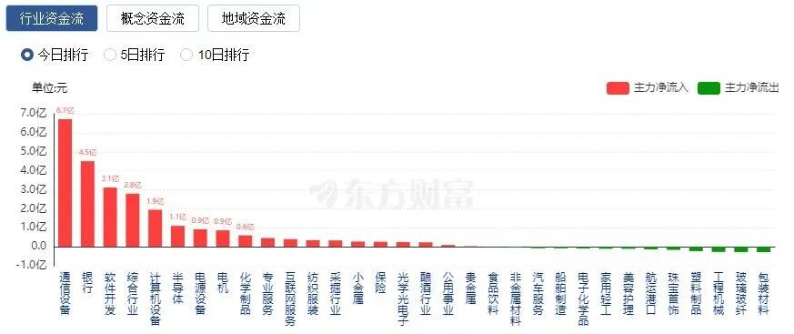 cpo概念震荡走强