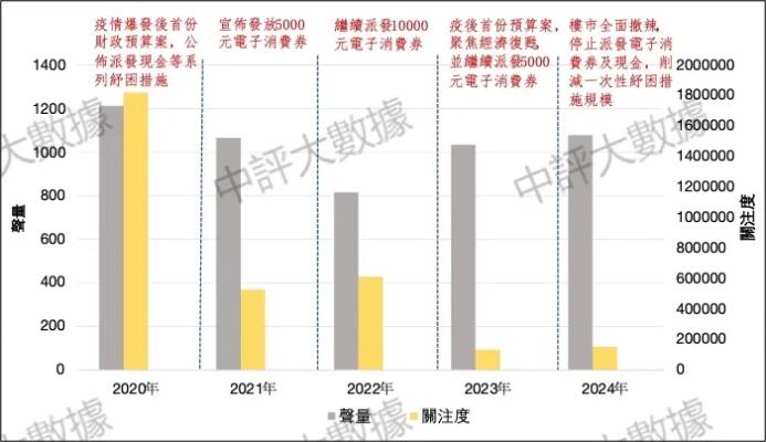 香港楼市全面撤辣