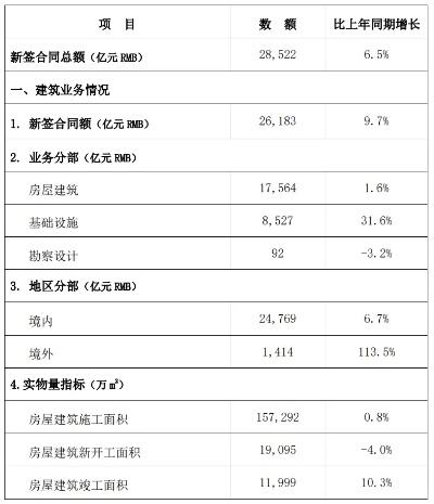 时代中国前八月合同销售57亿 8月单月销售额5.5亿