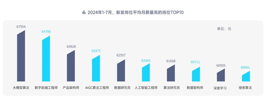 有人月薪超2万元也难抢