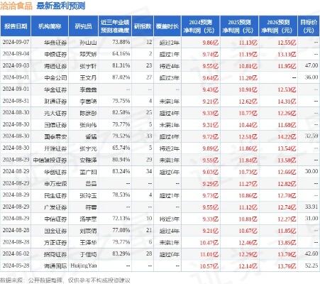 银河证券给与万科推荐评级