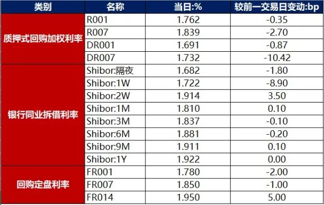 美债收益率下行可以瞄准这些资产