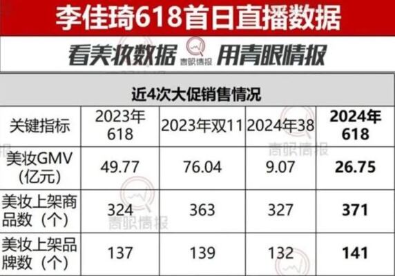 李佳琦前助理注销全网账号