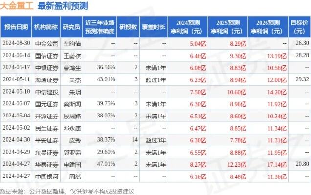 大金重工获中银证券增持评级