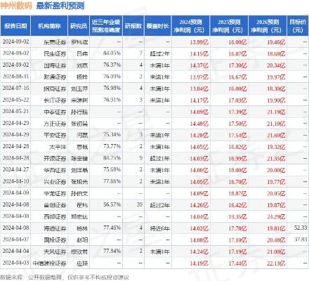 神州数码获开源证券买入评级