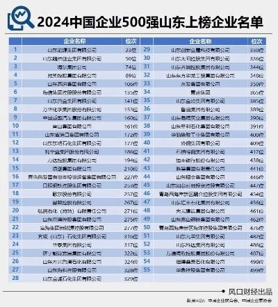 2023广东制造业500强