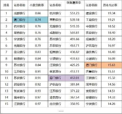 覆盖率名列全市前茅