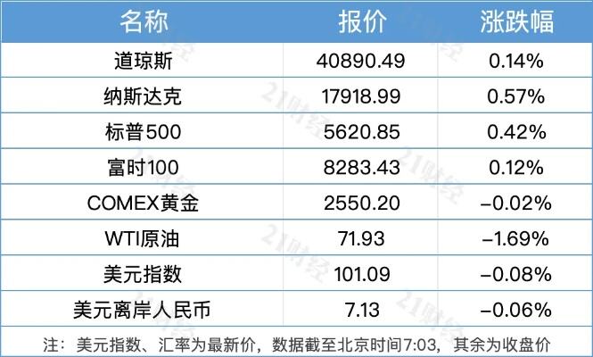 新年首次降息