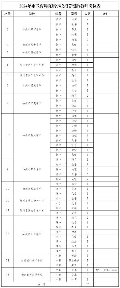 建议返聘65岁以下退休教师