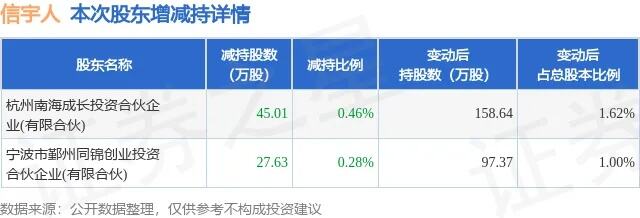 通知5月19日