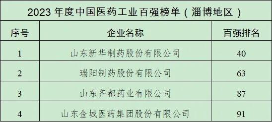 2023年度私域榜单发布