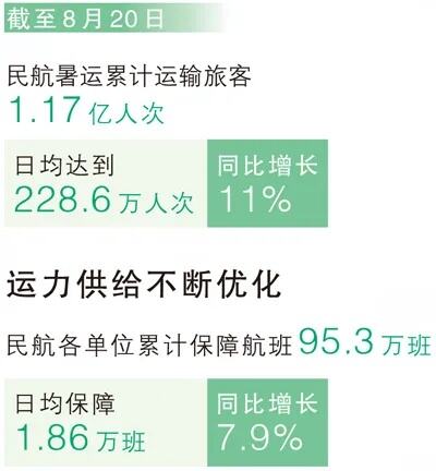 新疆民航运输旅客量逾90万人次