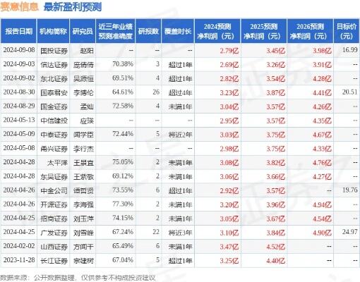 赛意信息融合ai技术