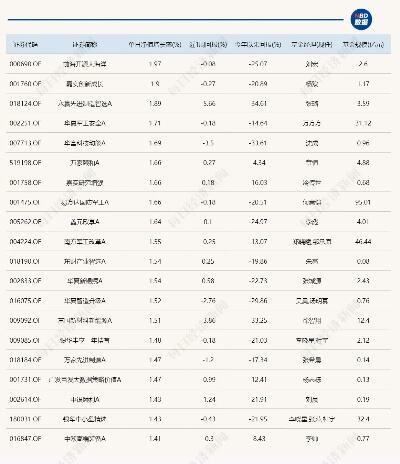 亚军基从重仓白酒到重仓光伏