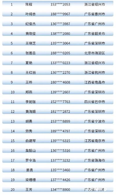 两位90后发现2个新物种