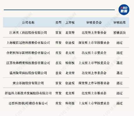 20余家上市公司1月被处罚