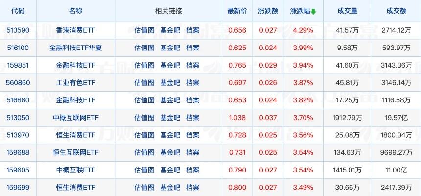 提高全国社保基金投资灵活度