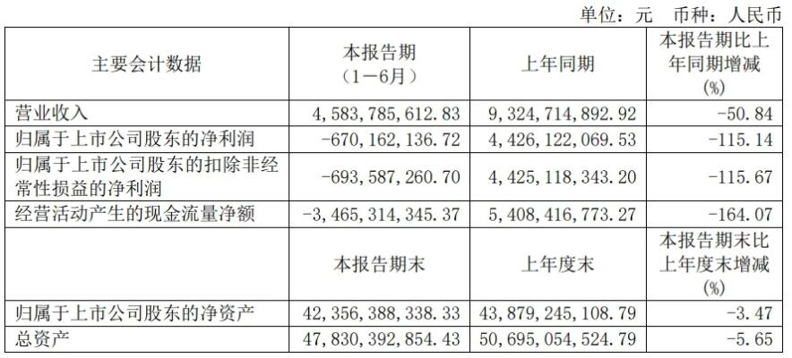 v观财报汇通能源