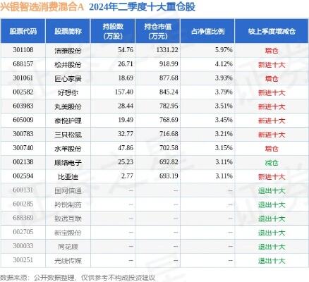 好想你7个亿投资的零食很忙