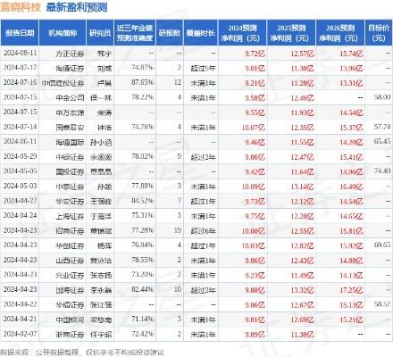 国信证券维持阿里巴巴买入评级