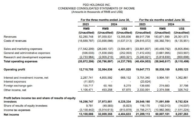 拼多多四季度实现营收889亿元