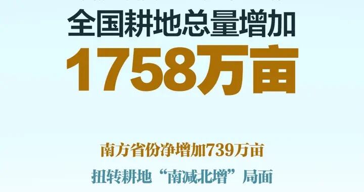 中国耕地增1758万亩