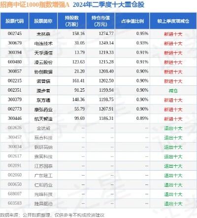 券结基金数量已超1000只