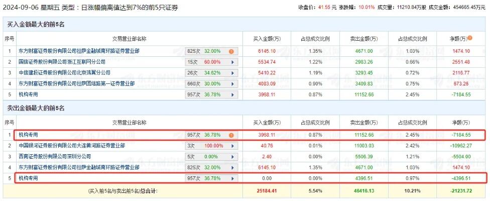 深圳华强科创广场