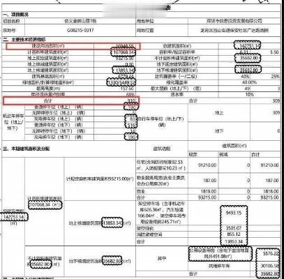 房源586套