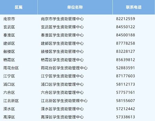 中等职业教育国家奖学金评审办法