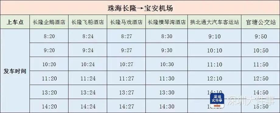 深圳至珠海仅需20分钟