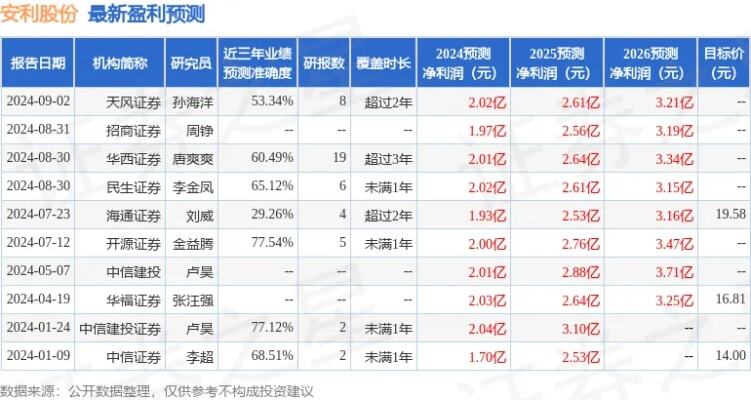 4月15日接受机构调研