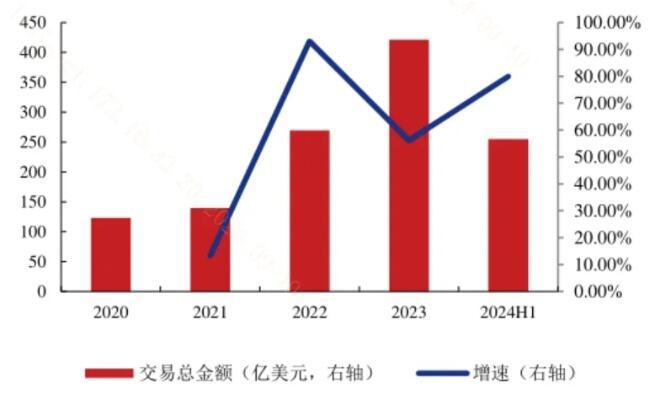 国际认可度持续提升