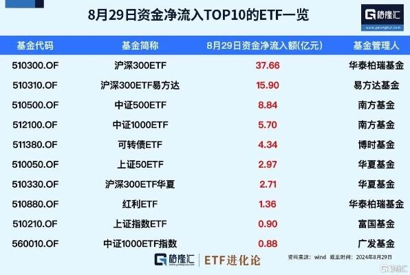 恒生标普500指数etf