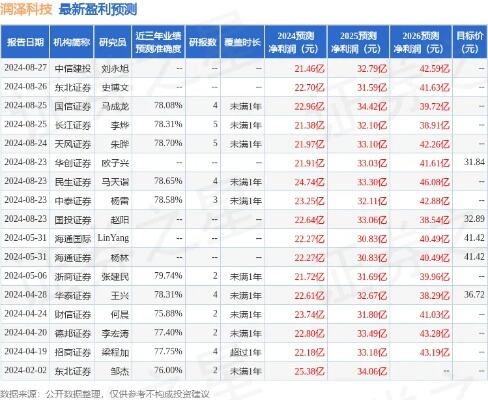 卫星化学获华安证券买入评级