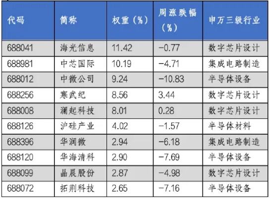 基金一季报陆续发布