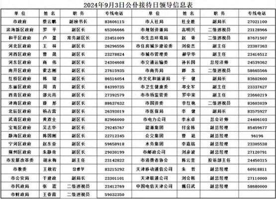 43家单位热线电话公布