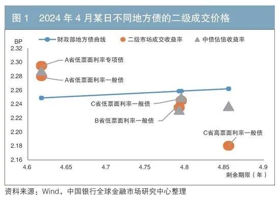 地方债余额突破41万亿元