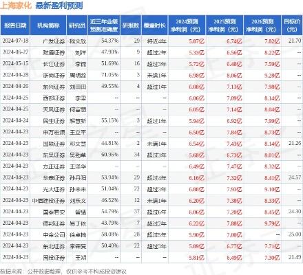 北京建设出售嘉兴资产进展