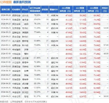 亿纬锂能投资成立新能源系统公司